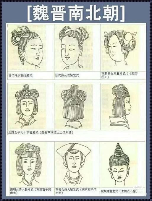 古代女子婚前婚后发型变化：从云鬓花颜到凤冠霞帔