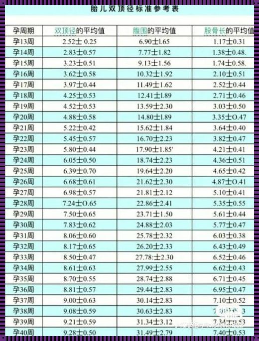 头围算体重和双顶径算体重：儿童成长的新视角