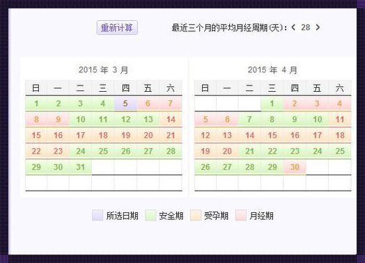 月经周期28天怎么算怀孕天数：揭秘神秘面纱