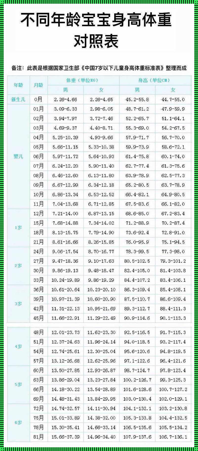 婴儿三个月身高体重标准：关爱宝宝健康成长