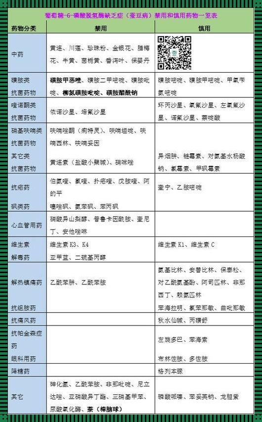 蚕豆病的禁慎用中药表：避险与明智之选