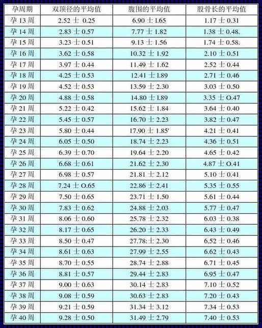 胎儿双顶径周数对照表：细心呵护，用爱倾听