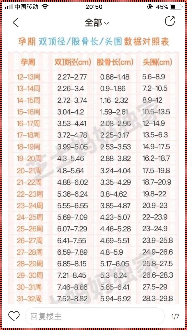 孕28周双顶径70偏大吗？深度解析与情感抒发