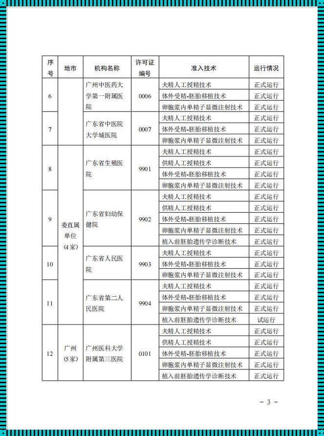 彩超品牌排行榜：探索与您共鸣的超声世界