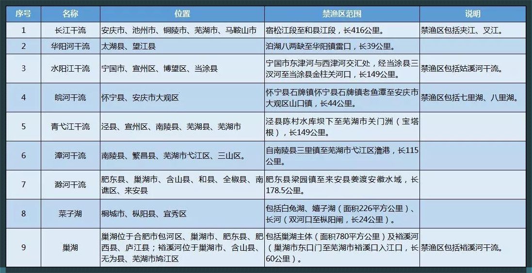 怀孕1-10个月检查表：全程揭秘