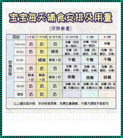 4个月宝宝辅食添加表：为宝宝健康成长保驾护航