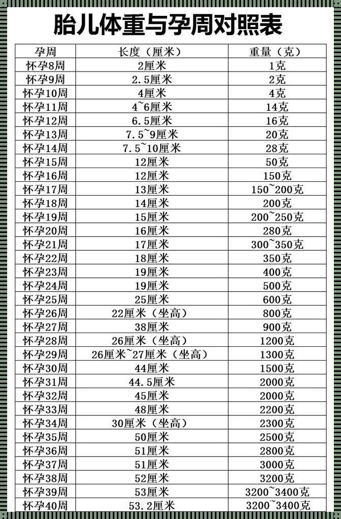 怀孕36周胎儿体重多少正常