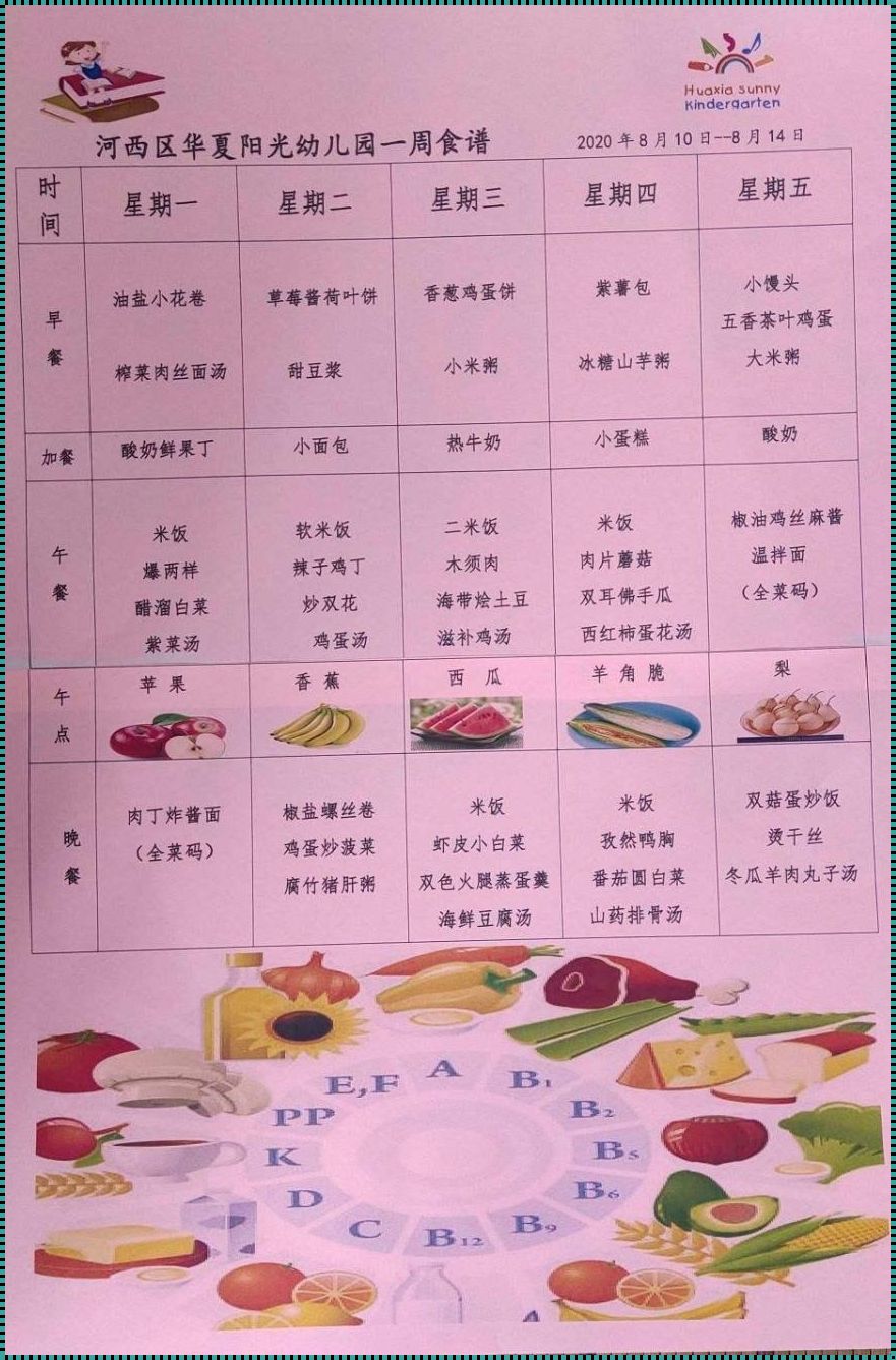 儿童营养餐菜谱：为孩子们的健康成长保驾护航