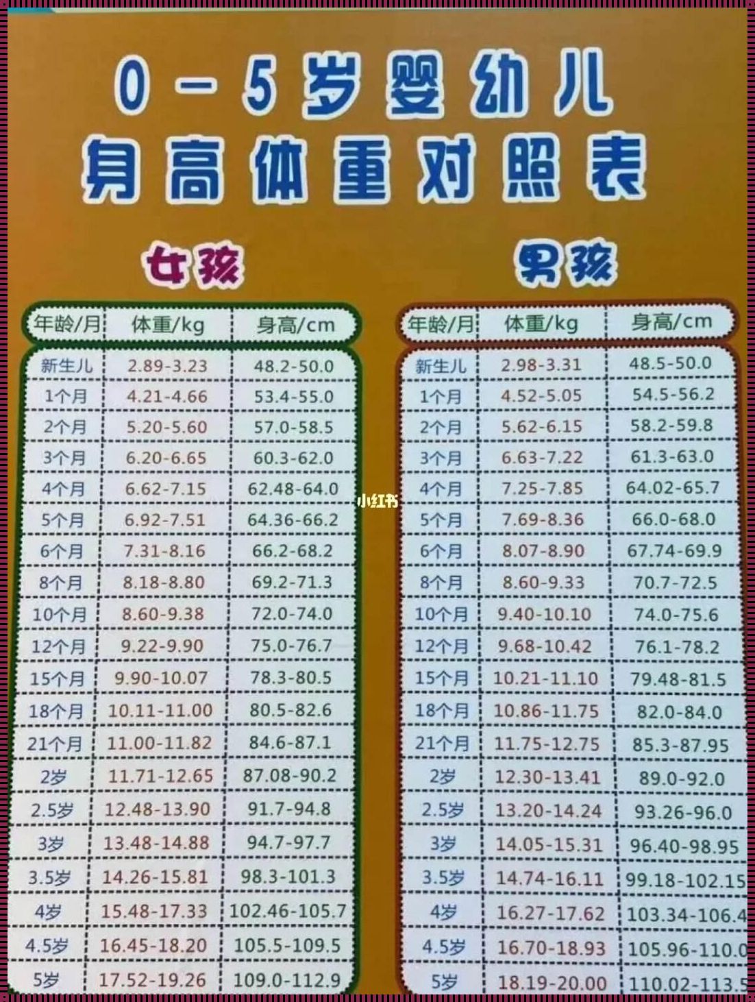 婴儿体重卡标准最低长：揭秘成长奥秘