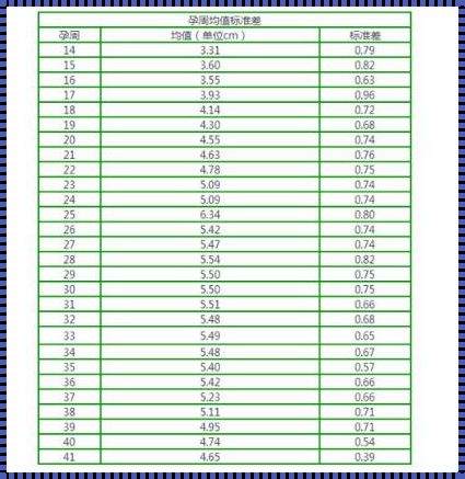 孕29周孕妇腹围对照表：掌握自身变化，关注宝宝成长