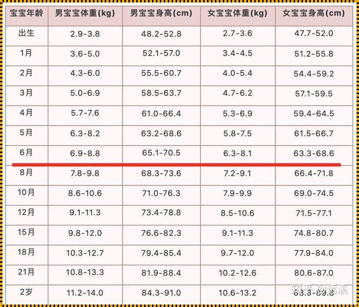 肚子里宝宝体重怎么估算