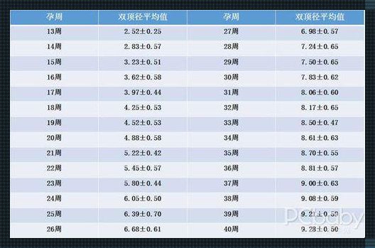 六个月双顶径70mm胎儿正常吗？揭秘