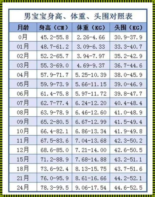 婴儿期公式计算体重：关注宝宝健康成长