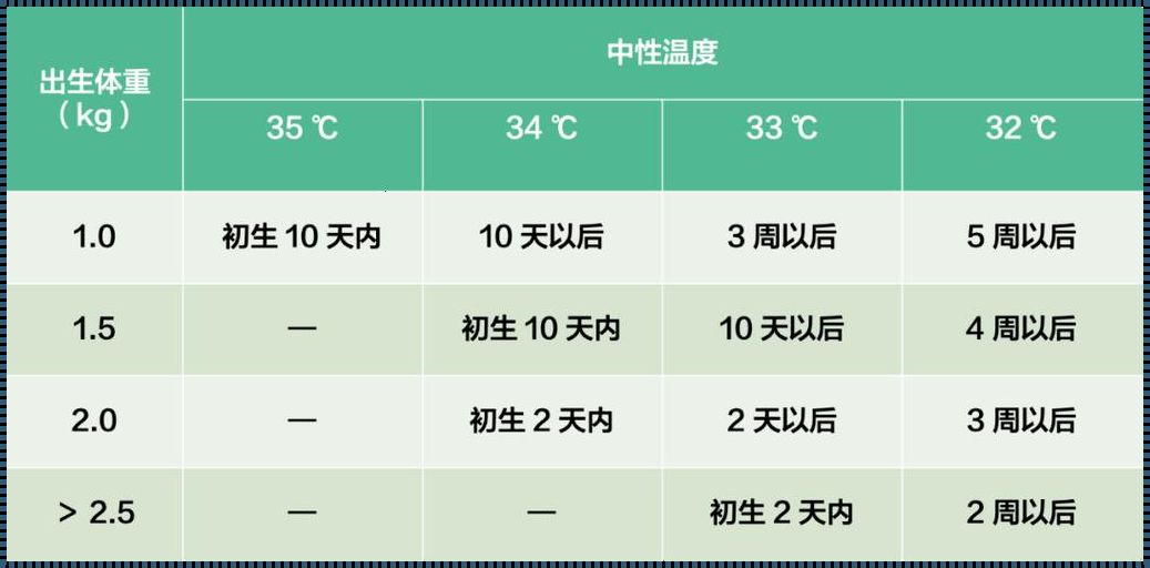 小宝宝正常体温范围