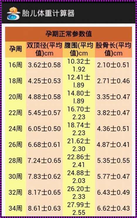 胎儿大小在线计算器：孕育新生命的神奇助手