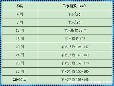 孕25周羊水指数176mm是否正常？