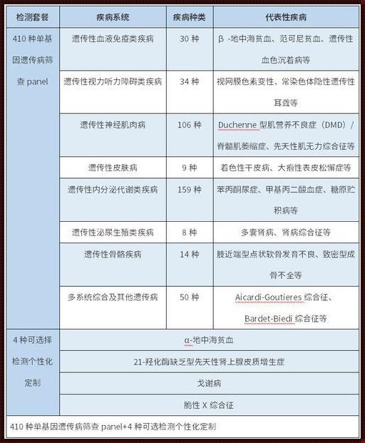 单基因携带者筛查意义：揭秘遗传疾病预防的关键