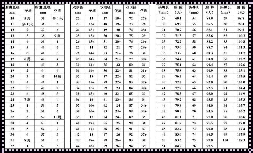 怀孕大小孕囊对照表：了解神秘孕育过程