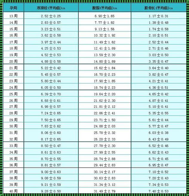 双顶径计算胎儿体重计算器：揭秘宝宝成长的秘密