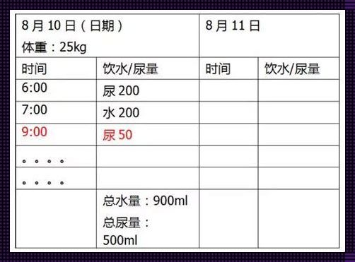 怀孕25周尿频正常吗？揭秘孕期尿频的奥秘