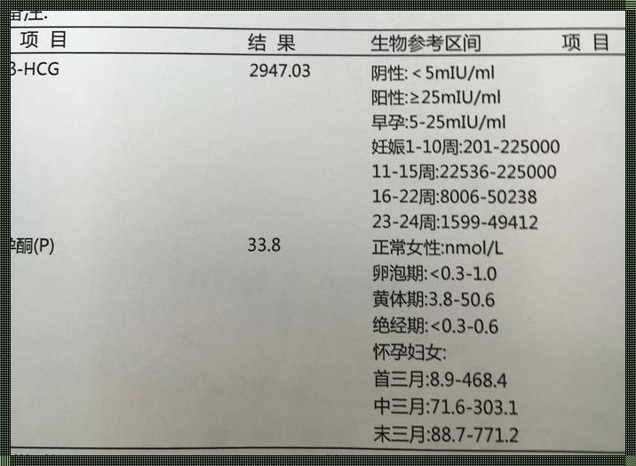 孕酮低于15但hcg翻倍正常：探寻孕育之路上的双重挑战