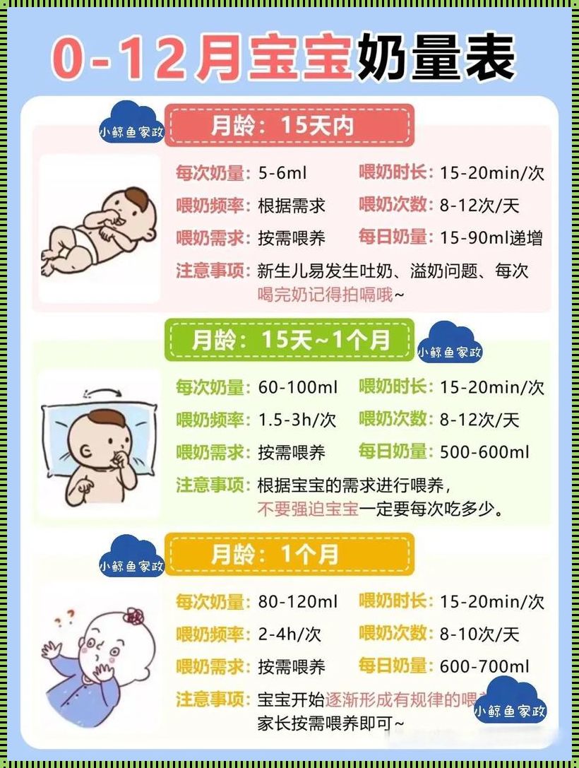 宝宝不吃母乳解决方法