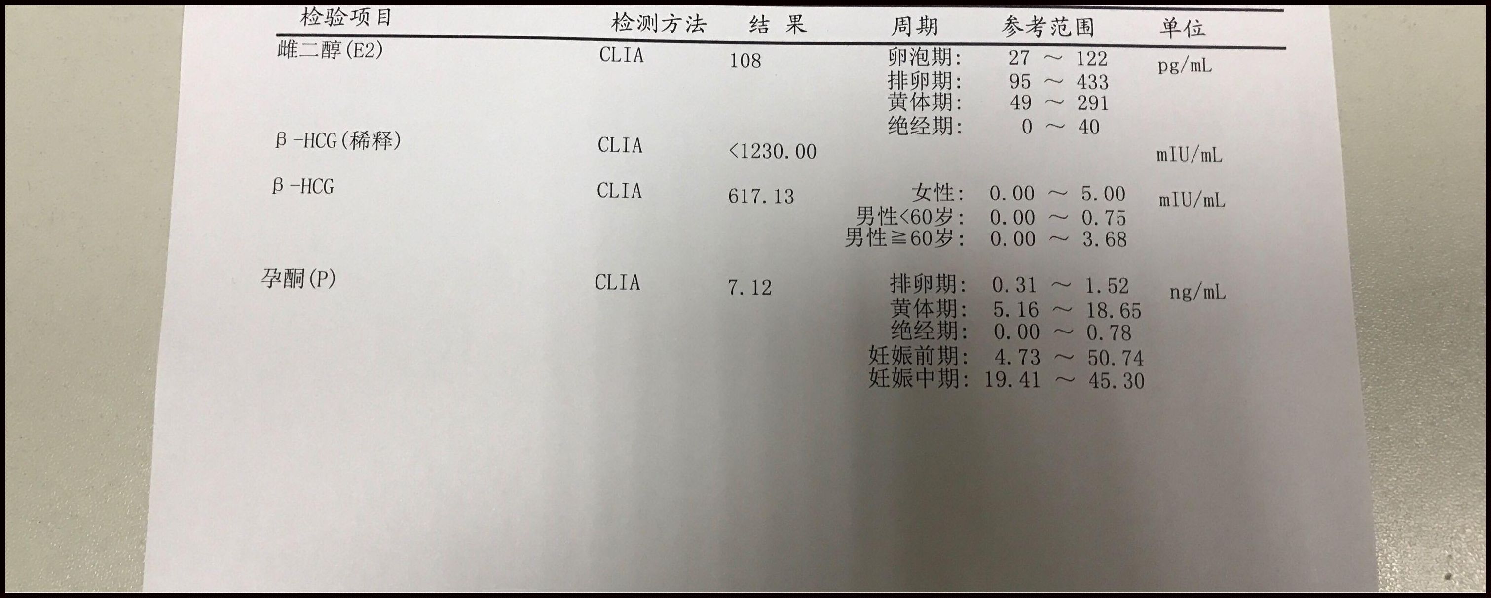 hcg0.5一定没怀孕吗