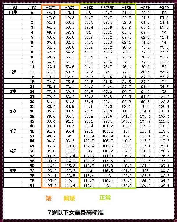 8周岁半女孩标准身高体重：关注成长，关爱健康