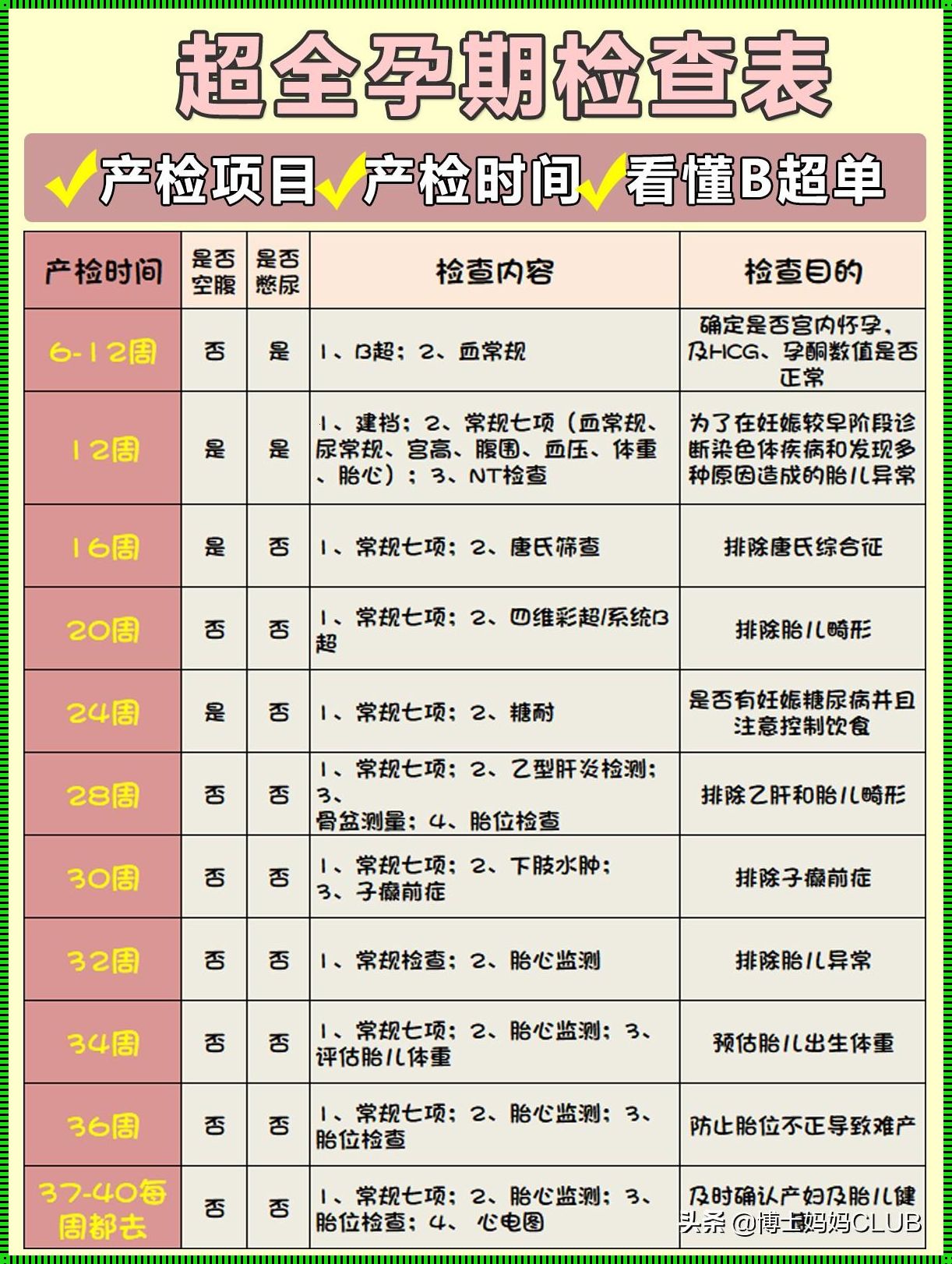 揭秘怀孕检测：你必须了解的医院检查流程