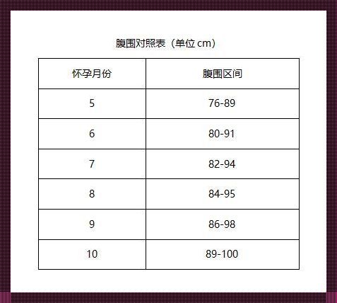 胎儿腹围157多少周