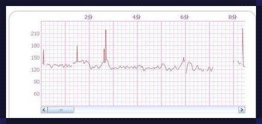35周胎心110至120左右正常吗