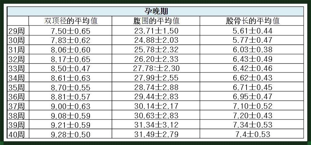 孕36周各项数据对照表：探究孕期之谜