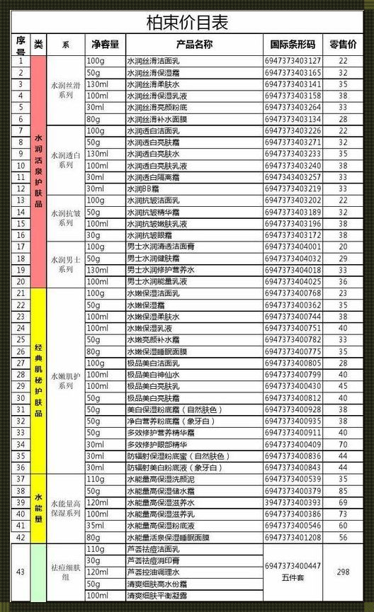 佐澜柏产品为什么那么贵？