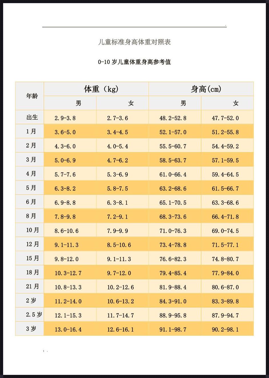 三岁宝宝身高体重标准：揭秘儿童成长之谜