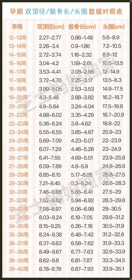 38周胎儿双顶径85mm是否正常？一位母亲的内心独白