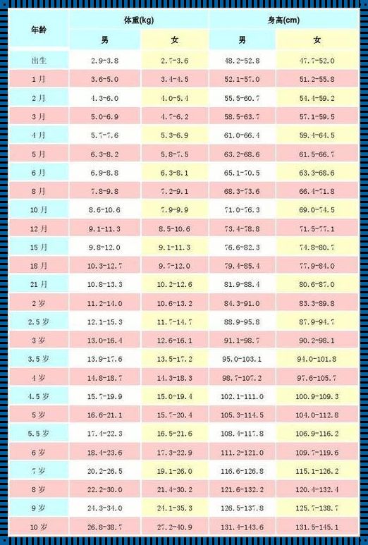 满3月宝宝正常发育标准