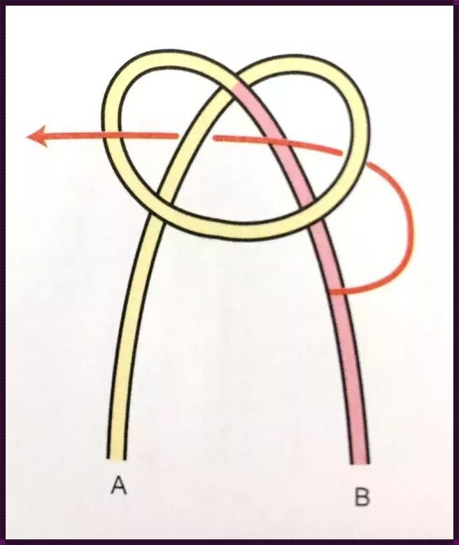 收尾圆球结编法：一份独特的手工艺指南