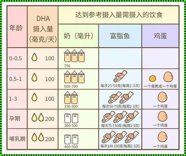 婴儿DHA和EPA最佳比例：智力发展的秘密