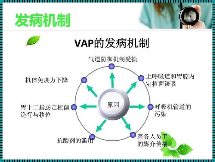 新生儿吸入性肺炎：医疗事故的探讨