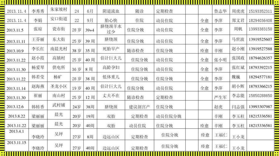 简述高危儿6到7个月早期表现