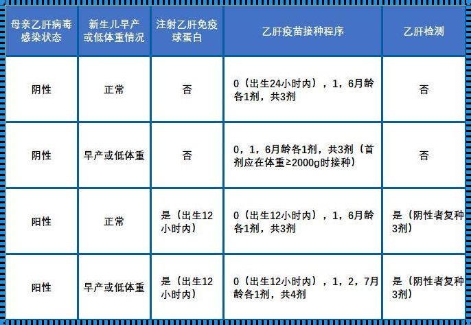 探索新生儿乙肝疫苗接种方法：分享我们的心得与体会