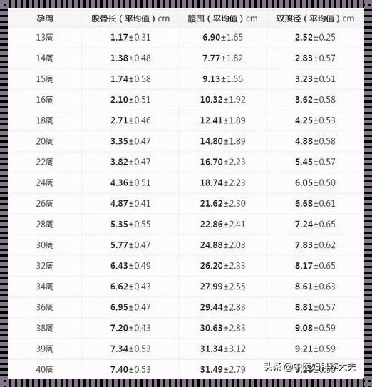 探索32周胎儿的体重奥秘：分享知识与见解