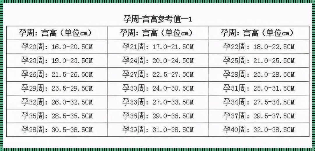 孕37周羊水40mm，你的宝宝还好吗？