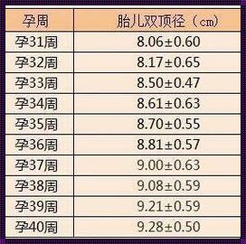 双顶径92股骨长70孕38周的神秘之旅