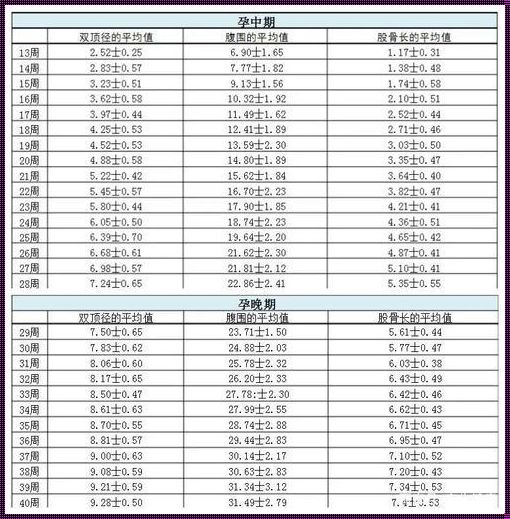 17周胎儿腹围偏大：震撼与思考