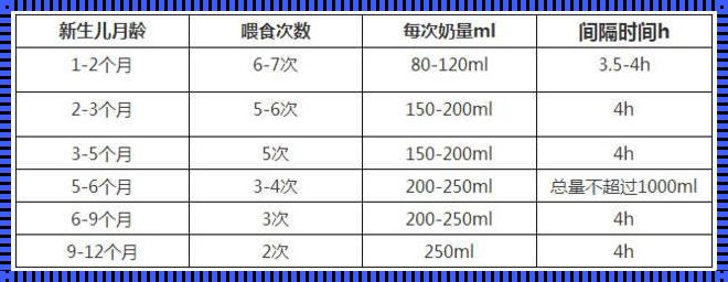 新生儿的哺乳艺术：如何掌握奶粉喂养的节奏