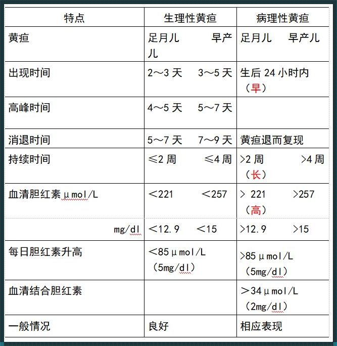 黄疸高怎样退黄比较快