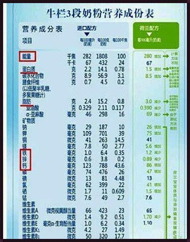 母乳成分分析：必要的关爱之举？