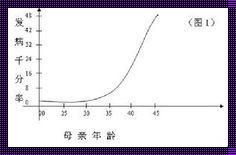 怀孕四个月，甲胎蛋白检测的重要性