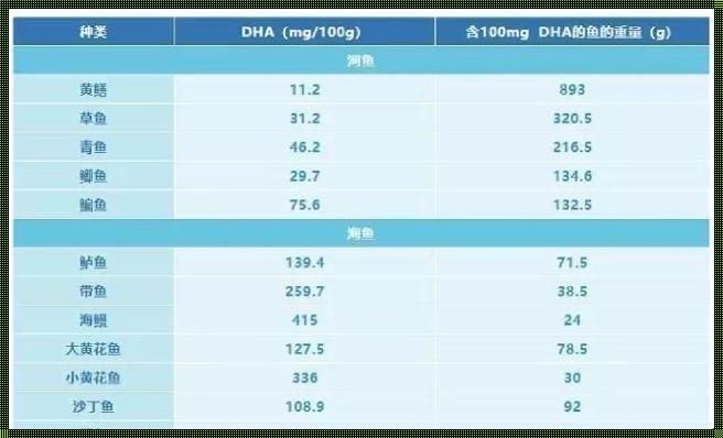 宝宝几个月开始补充DHA？带你了解正确的方法